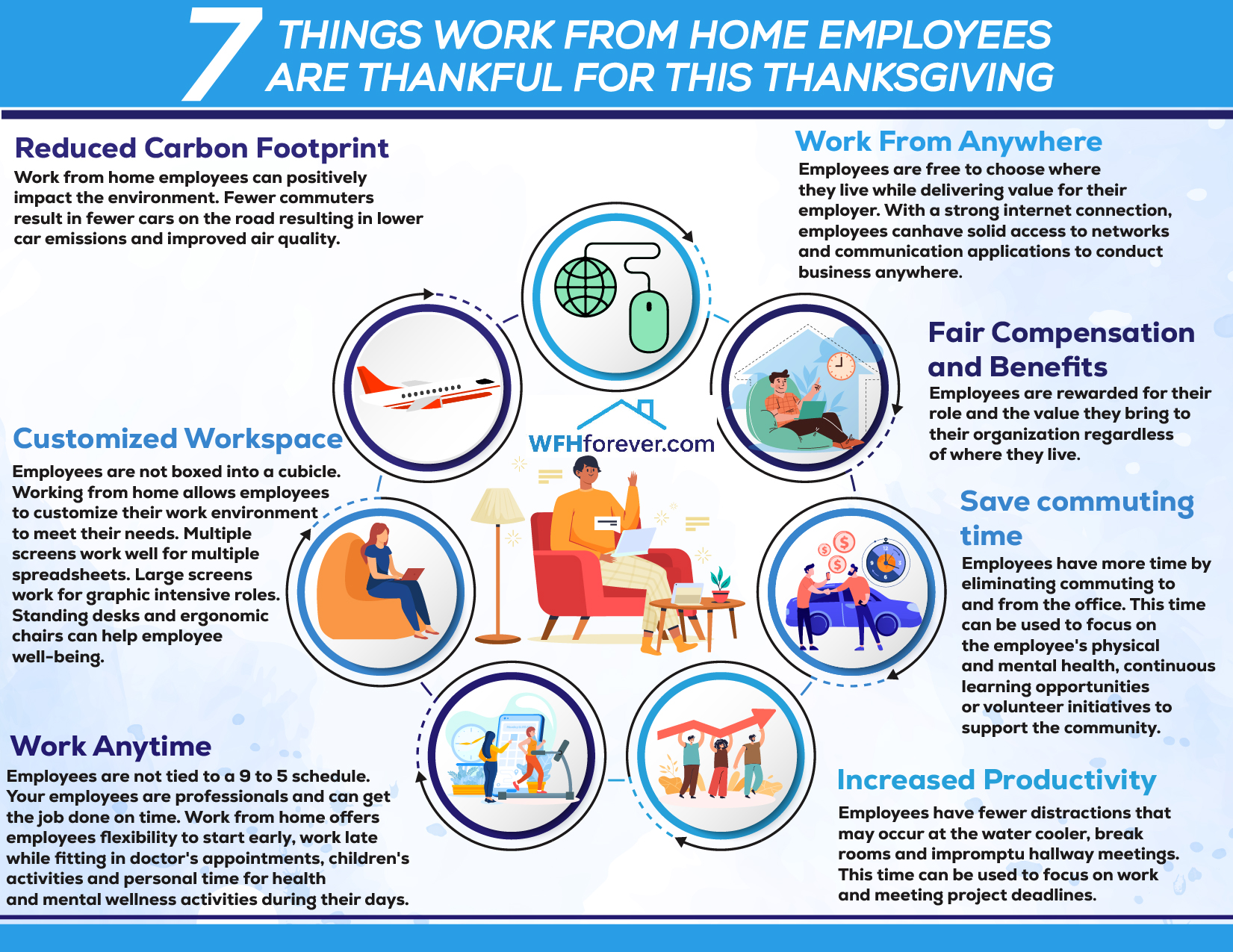 17 Benefits for Employees Working From Home (Plus Tips)